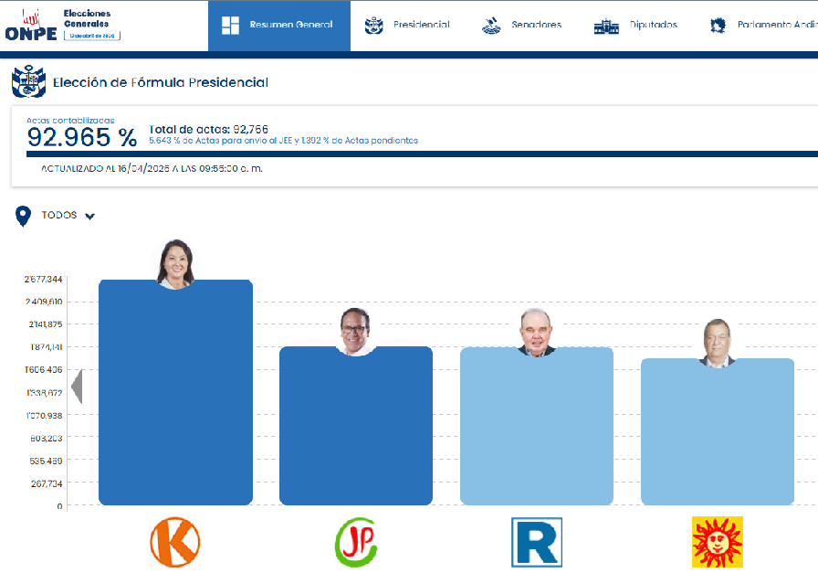 Luciano Revoredo tweet media