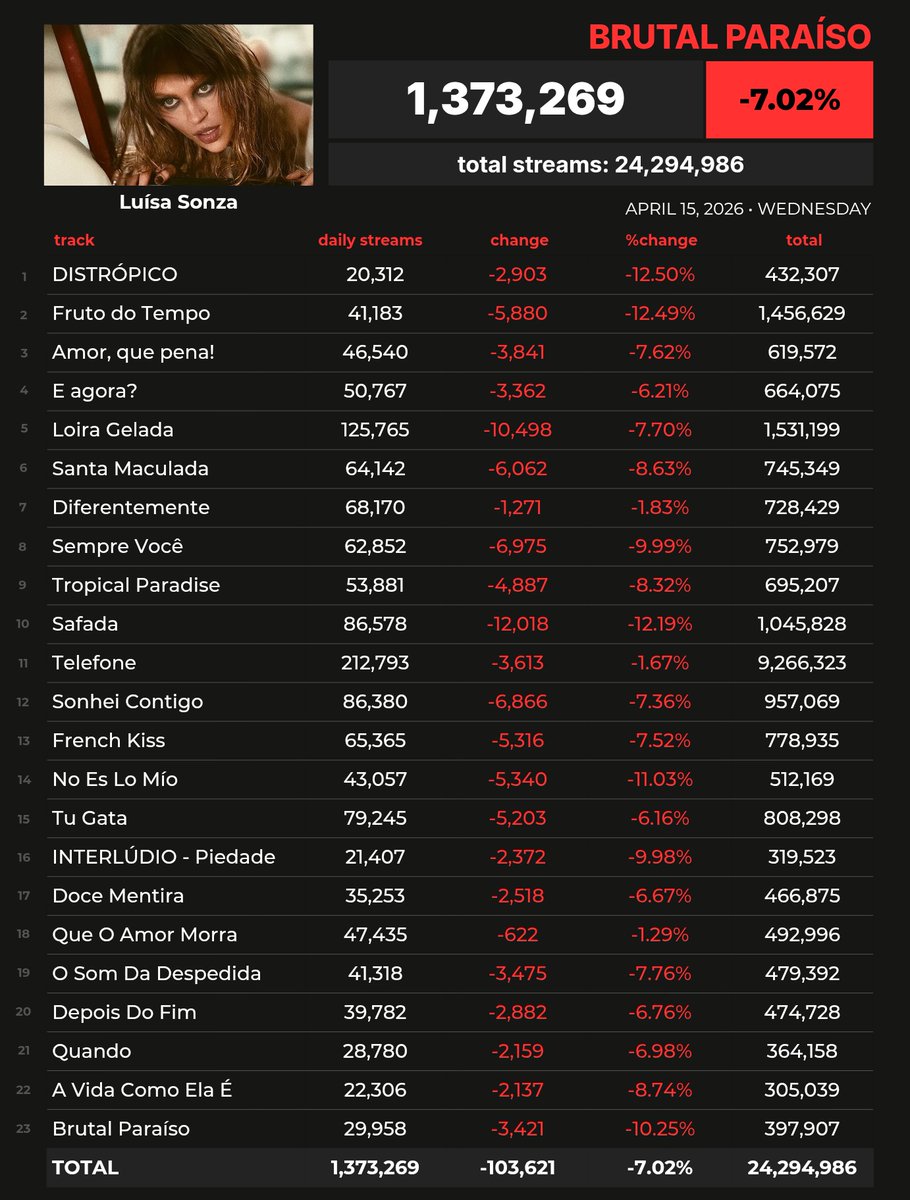 Spotify Pop Brasil tweet media
