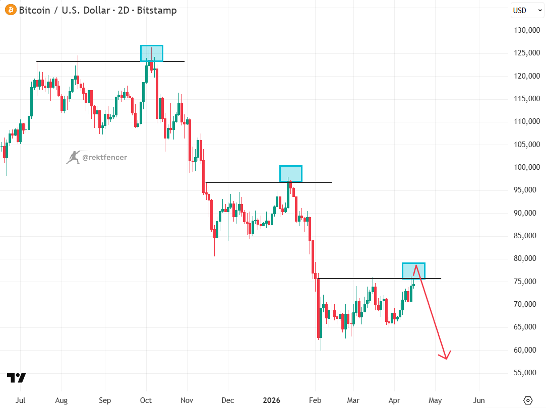 Rekt Fencer tweet media