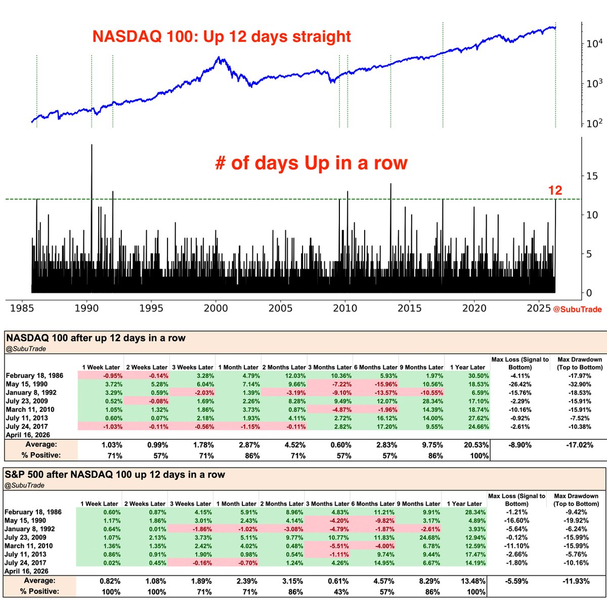 Subu Trade tweet media