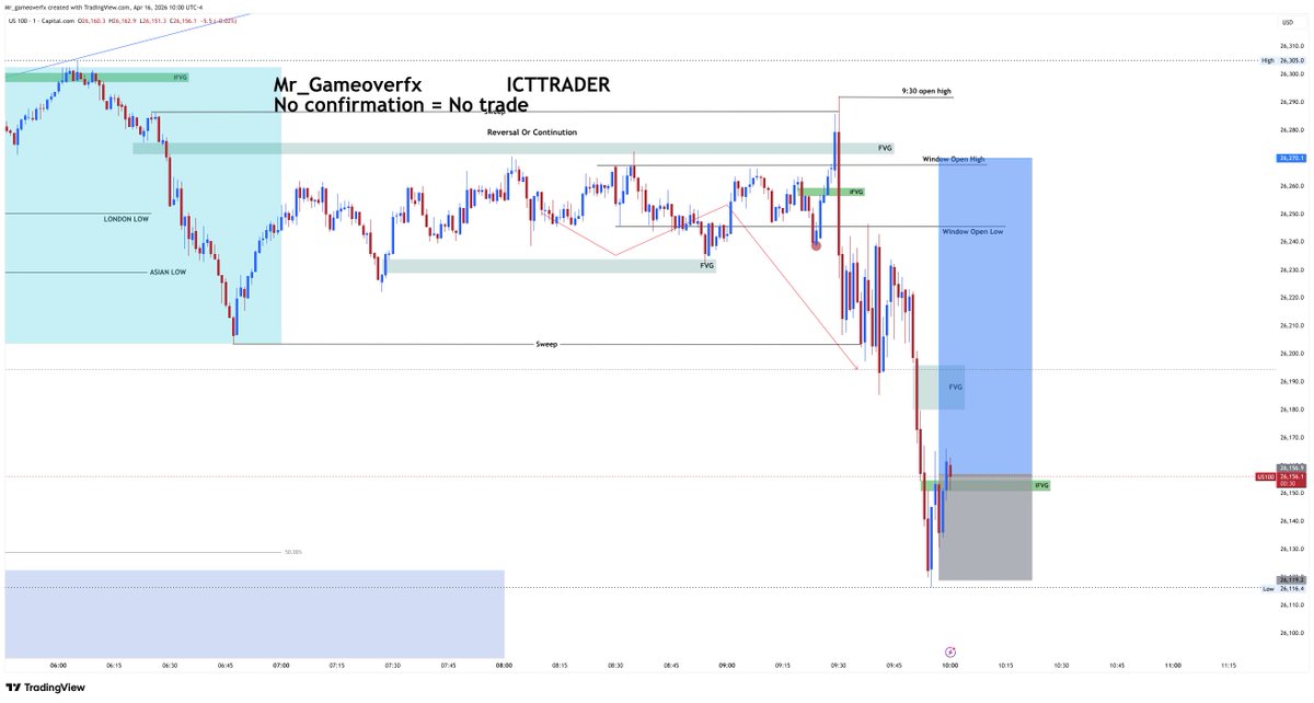 Mr_Gameoverfx's tweet image. Patience Pays. 💎
Waited for HTF discount (1H FVG + OTE).
Got the shift + iFVG retest = confirmation.
No guessing—just execution. 📈
#ICT #Nasdaq #US100 #SmartMoney