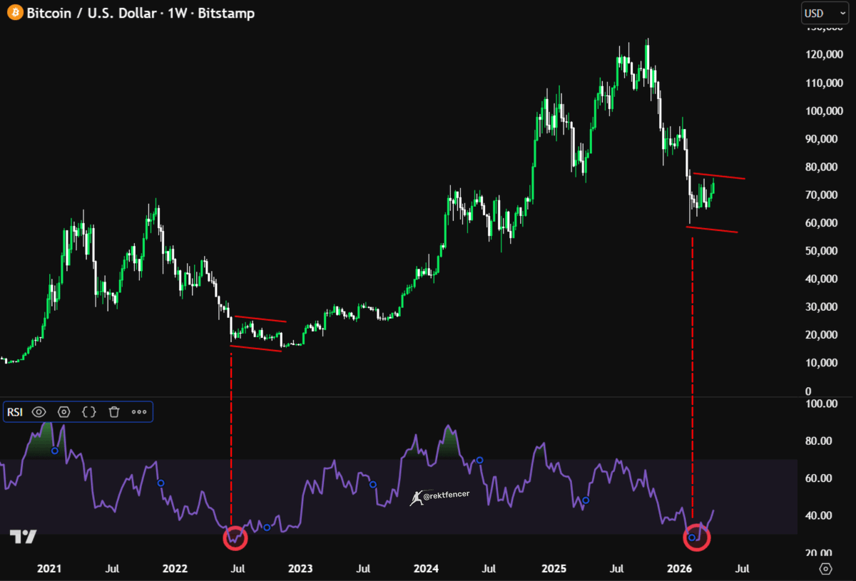 Rekt Fencer tweet media