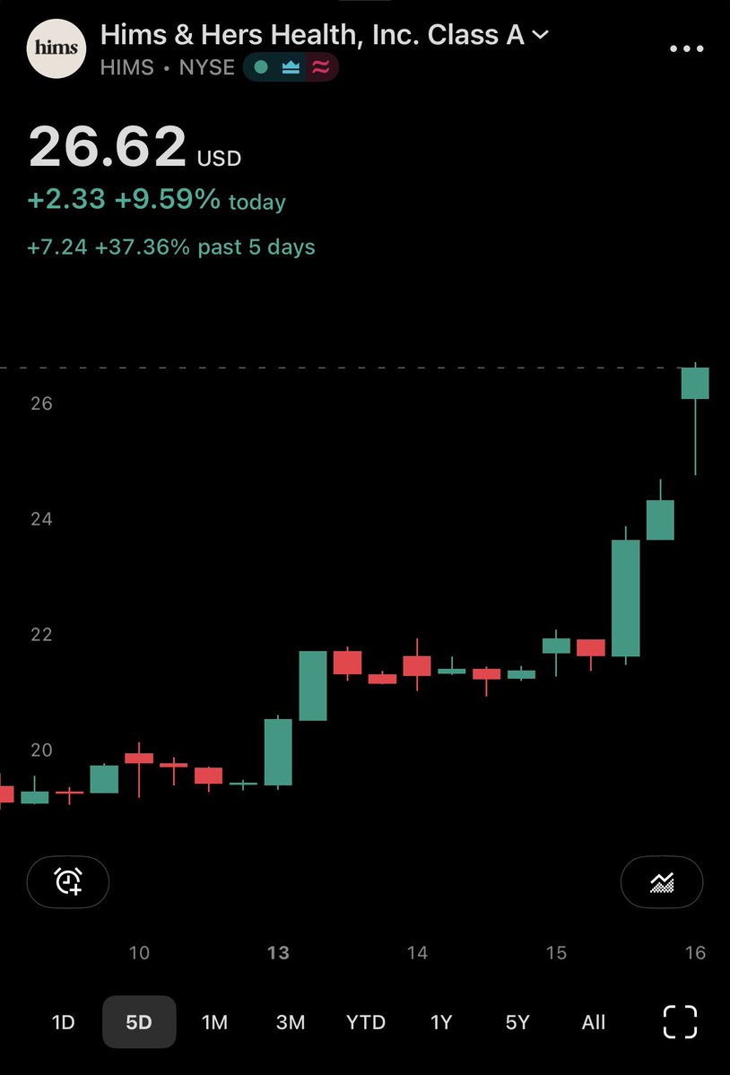 The Long Investor tweet media