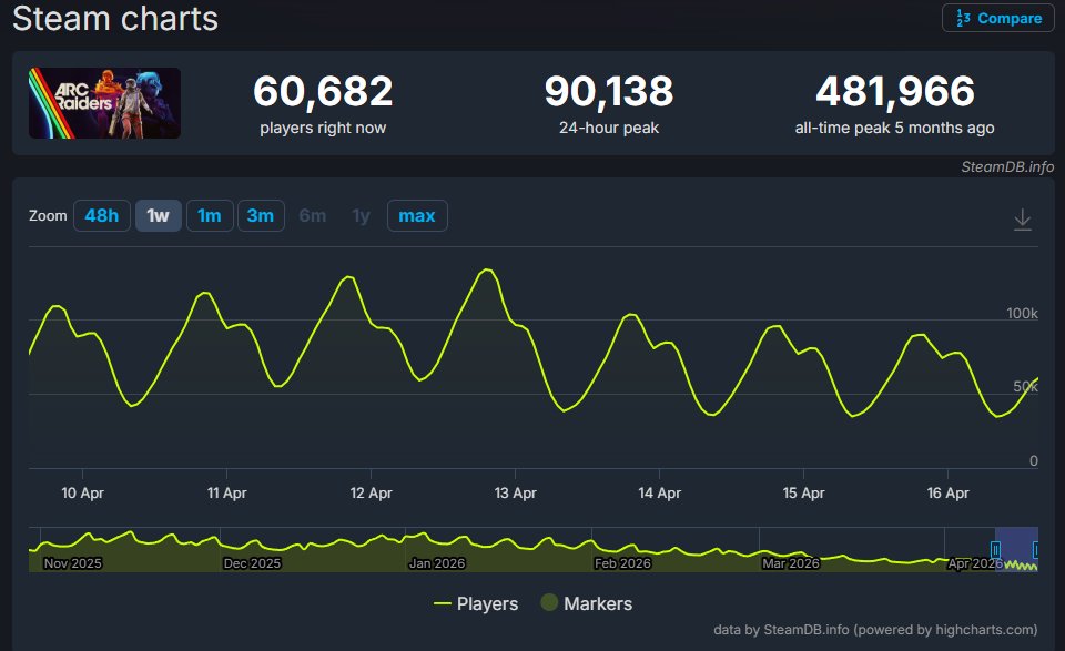 Vara Dark tweet media