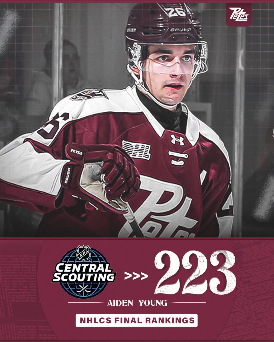 PetesOHLhockey's tweet photo. FOUR Petes have been named in @NHL Central Scouting's Final Rankings for the 2026 NHL Draft:

Adam Novotný - 14 (NA Skaters)
Adam Levac - 97 (NA Skaters)
Leon Kolarik - 182 (NA Skaters)
Aiden Young - 223 (NA Skaters)

Complete List: https://t.co/tLPoszfxA9

#GoPetesGo #NHLDraft https://t.co/NuY80qeOQO