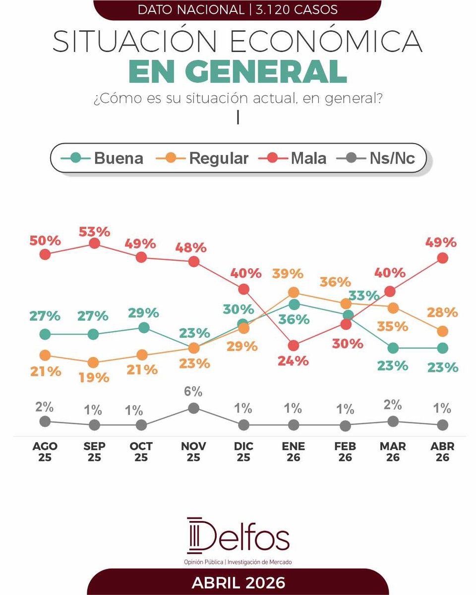Consultora Delfos tweet media