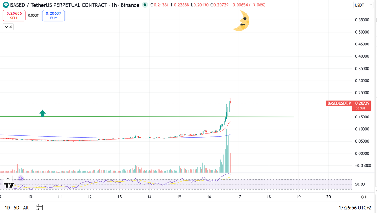 Breakout Trader tweet media