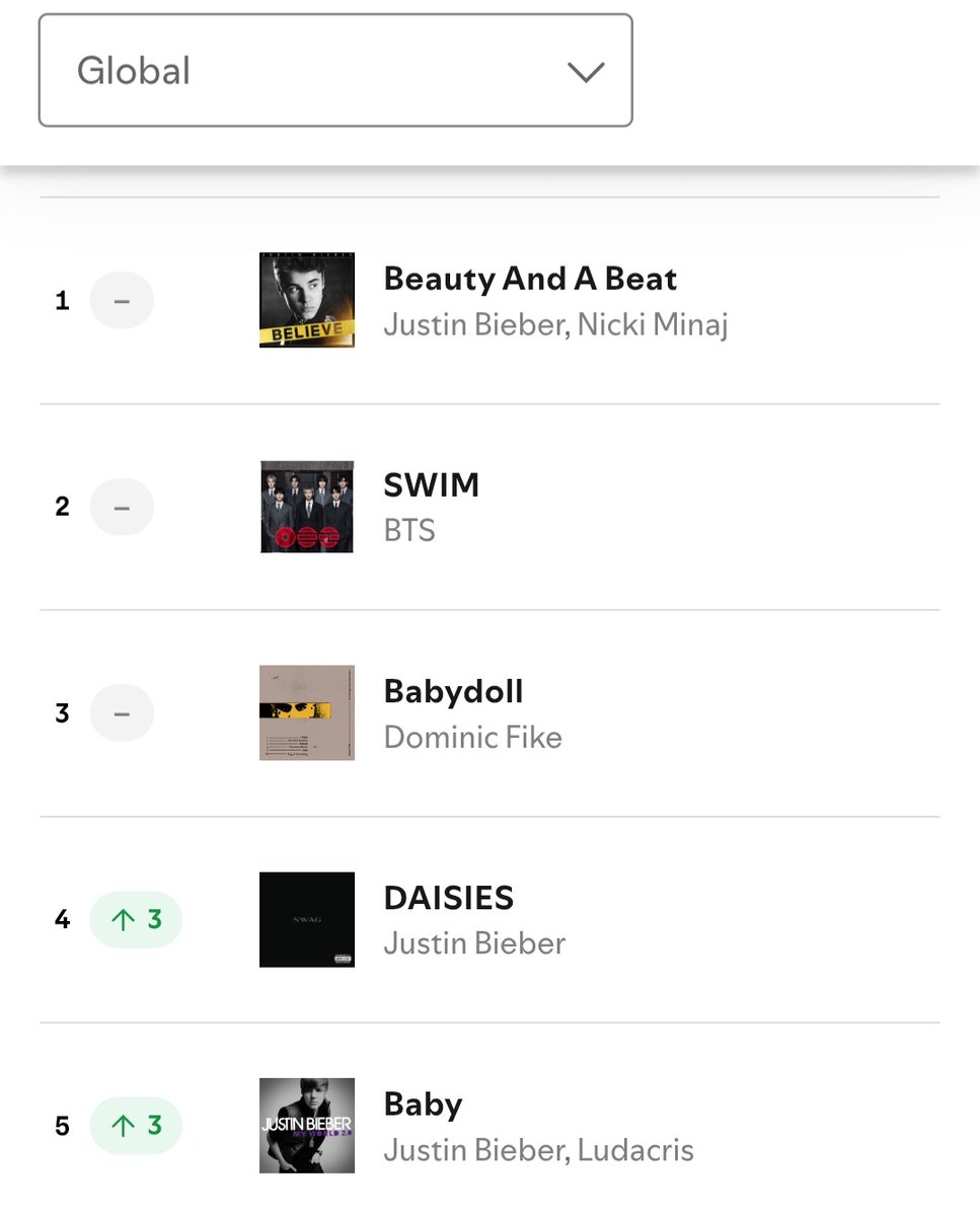 Folk ⸆⸉ Swift Charts tweet media