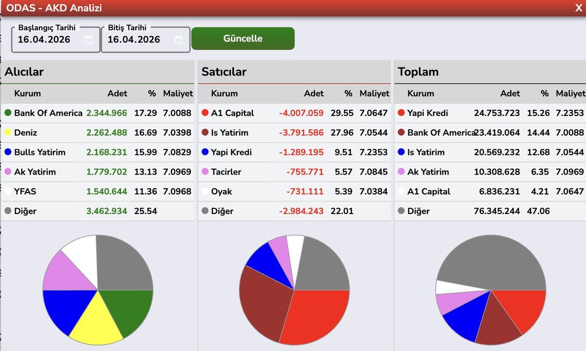 Bülent E ► tweet media