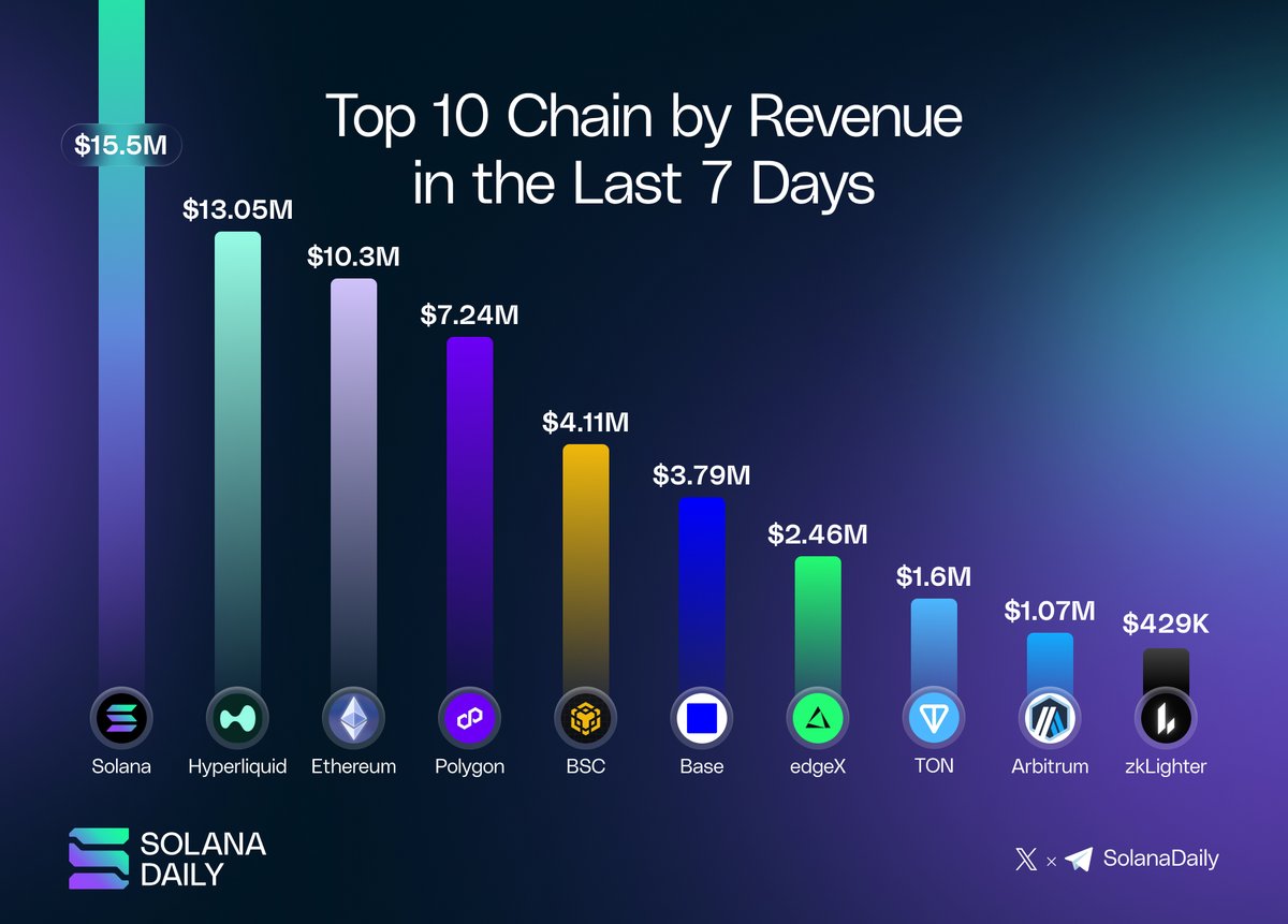 Solana Daily tweet media