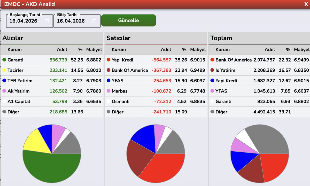 Bülent E ► tweet media
