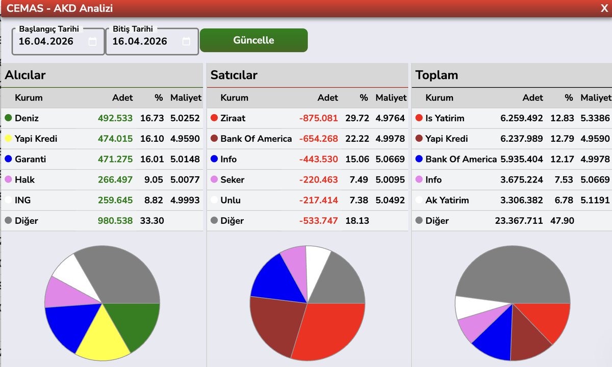 Bülent E ► tweet media