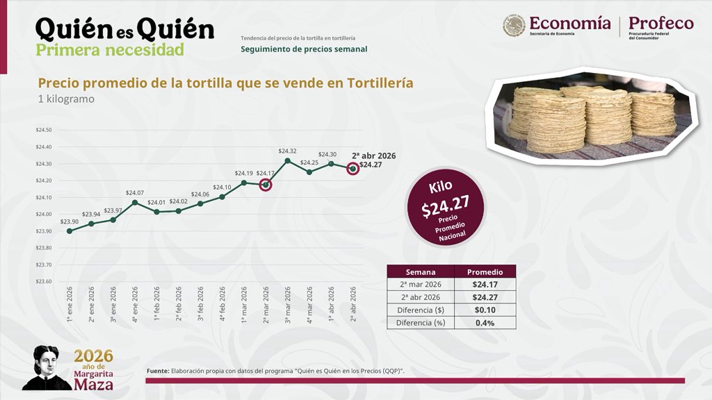 Iván Escalante tweet media