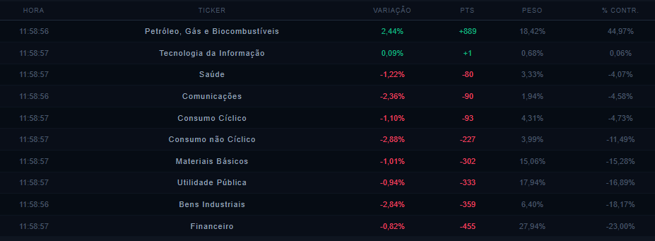 Sétimo Dígito tweet media