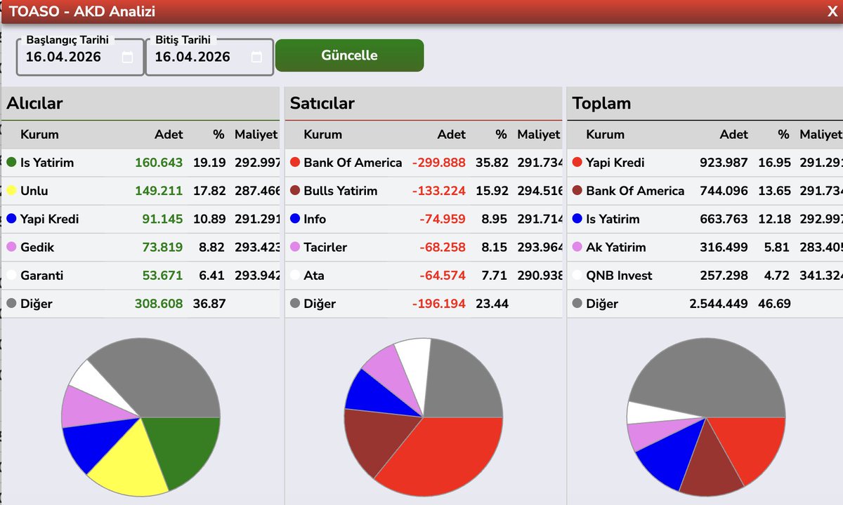 Bülent E ► tweet media