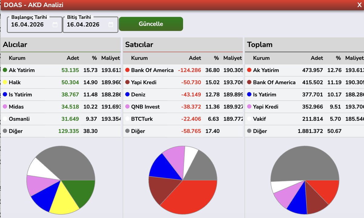 Bülent E ► tweet media