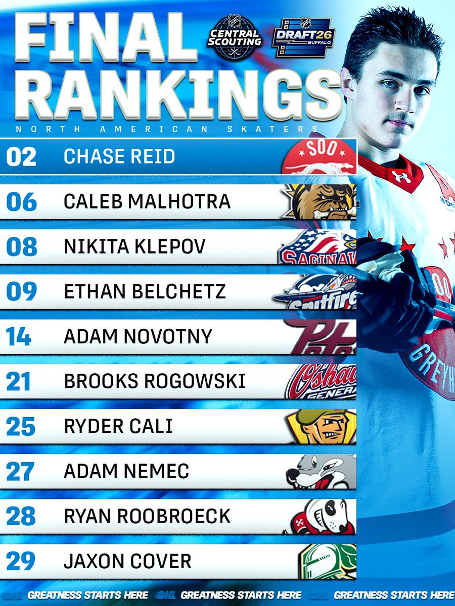 Ontario Hockey League tweet media