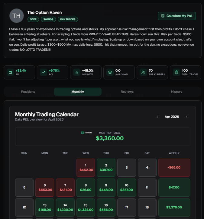 Alertsify's tweet photo. if you run a discord and you aren't using Alertsify you're leaving money on the table for you and your subscribers.

@theoptionhaven joined and added $15k/mo in revenue on top of his existing subs. 

his members are winning because they're copying a trader who's actually verified profitable.

win win 🤝