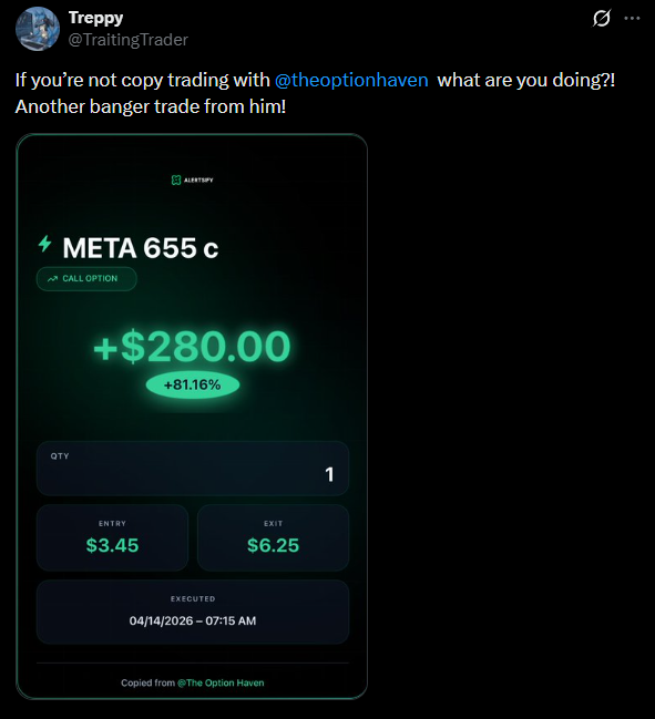 Alertsify's tweet photo. if you run a discord and you aren't using Alertsify you're leaving money on the table for you and your subscribers.

@theoptionhaven joined and added $15k/mo in revenue on top of his existing subs. 

his members are winning because they're copying a trader who's actually verified profitable.

win win 🤝