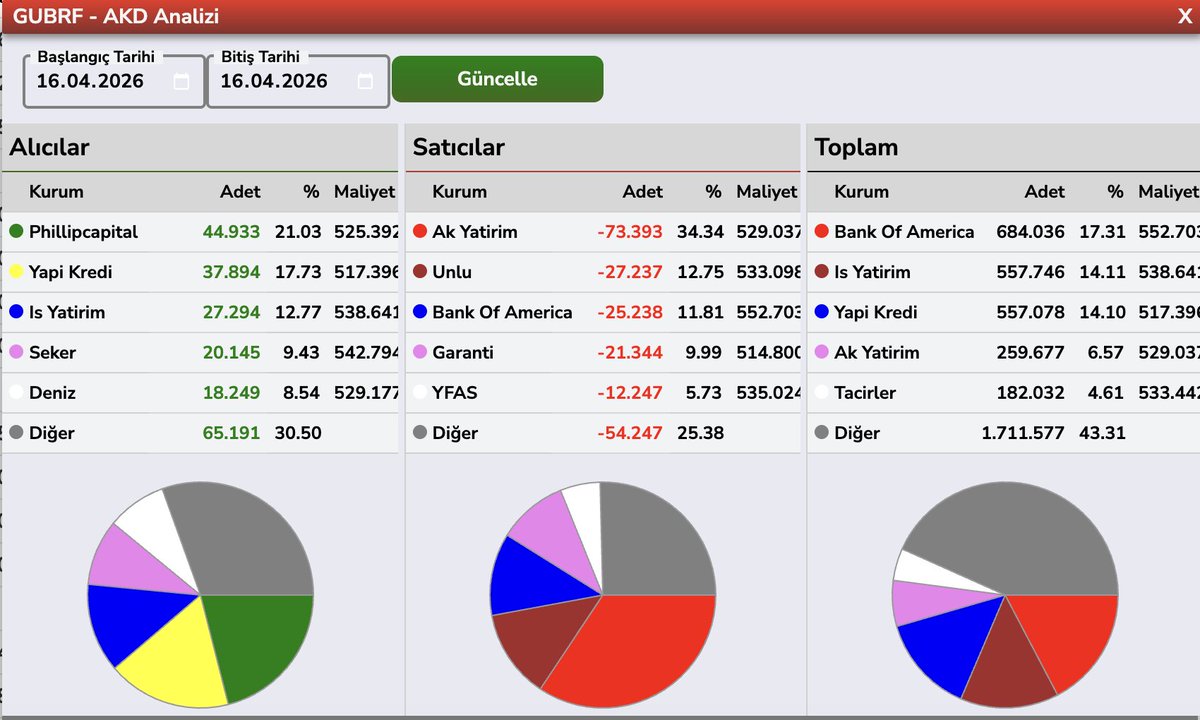Bülent E ► tweet media