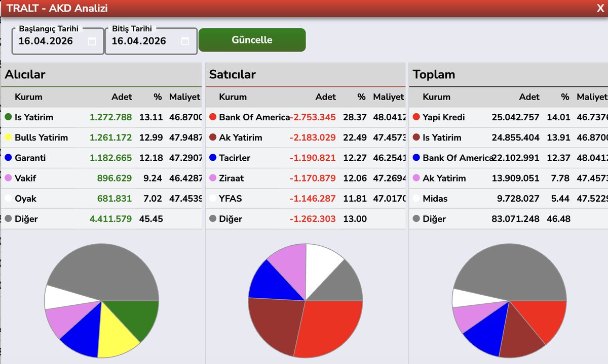 Bülent E ► tweet media