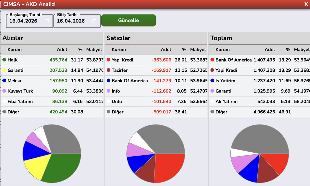 Bülent E ► tweet media