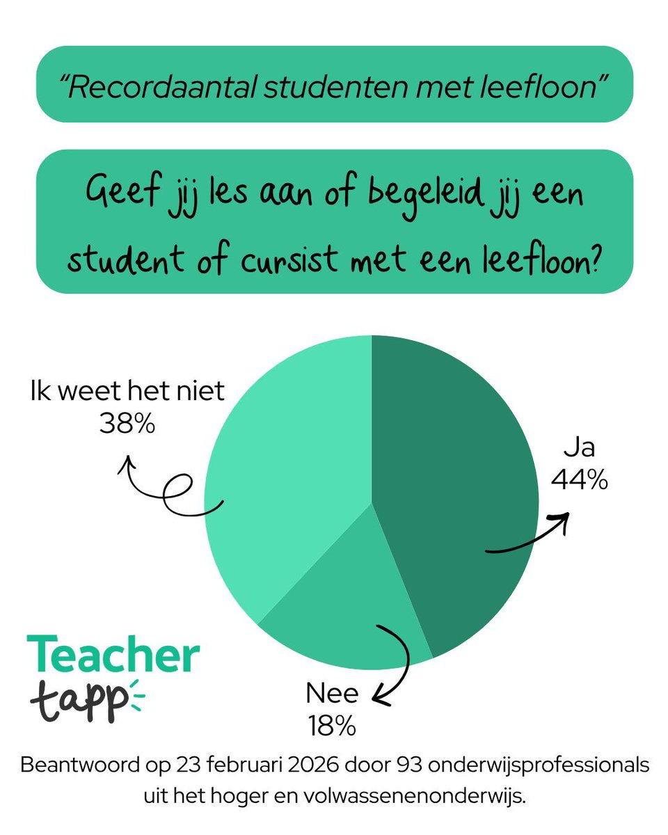 Teacher Tapp Vlaanderen tweet media