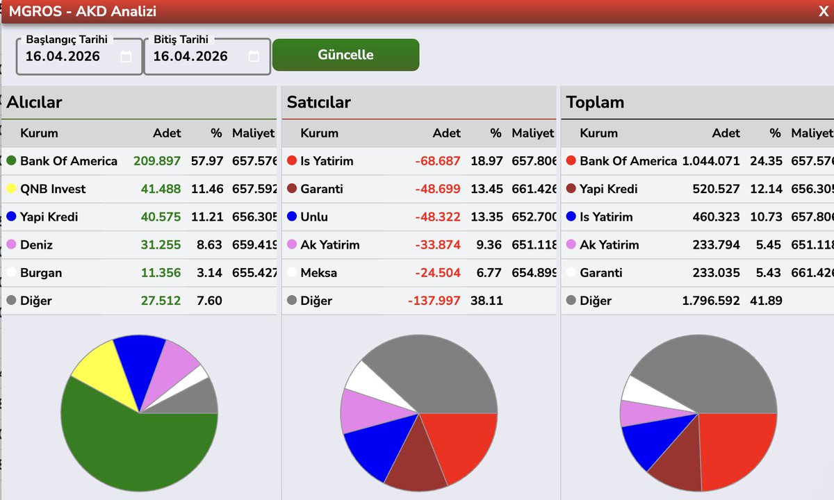 Bülent E ► tweet media