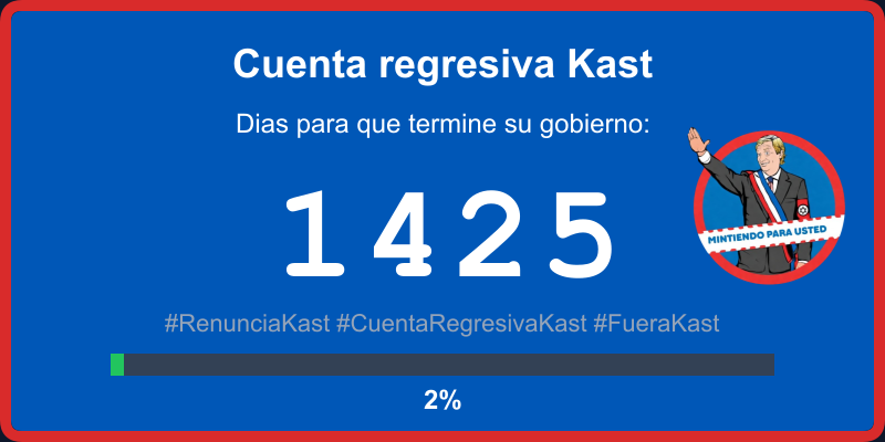 KountdownKast's tweet image. #RenunciaKast #CuentaRegresivaKast #FueraKast #Chile #CountDown #JoseKast #Kast #JoseAntonioKast