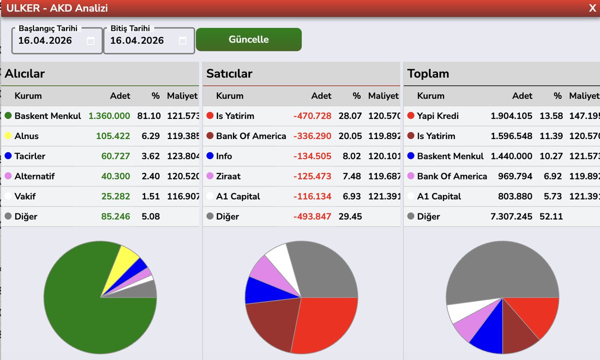 Bülent E ► tweet media