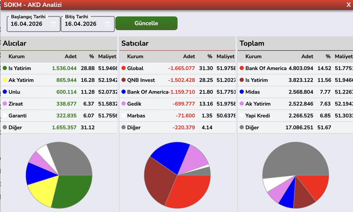 Bülent E ► tweet media