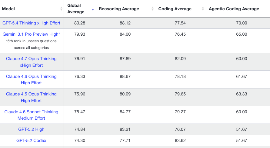 Bindu Reddy tweet media