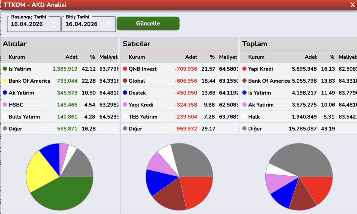 Bülent E ► tweet media