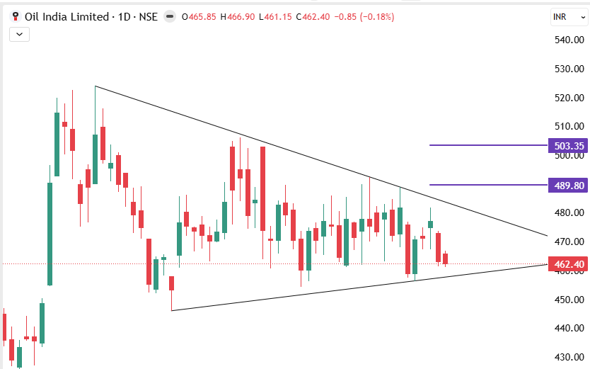 Lakshutwits's tweet image. #OIL #stocks #trading #technical #education