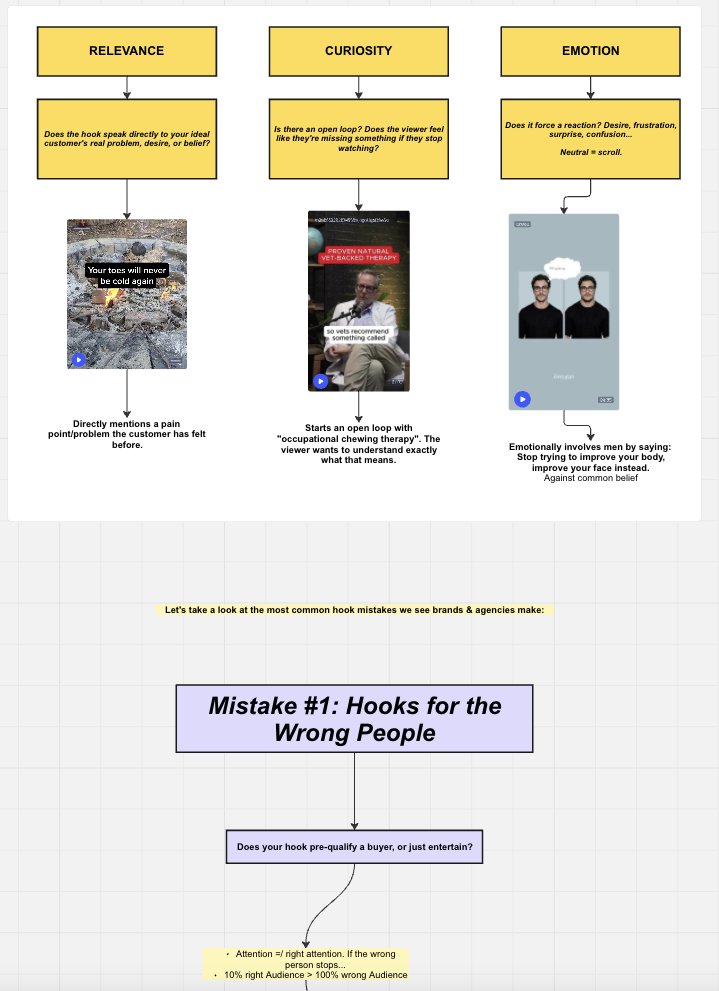 Lorenzo | Meta Ads & Performance Creatives 📈 tweet media