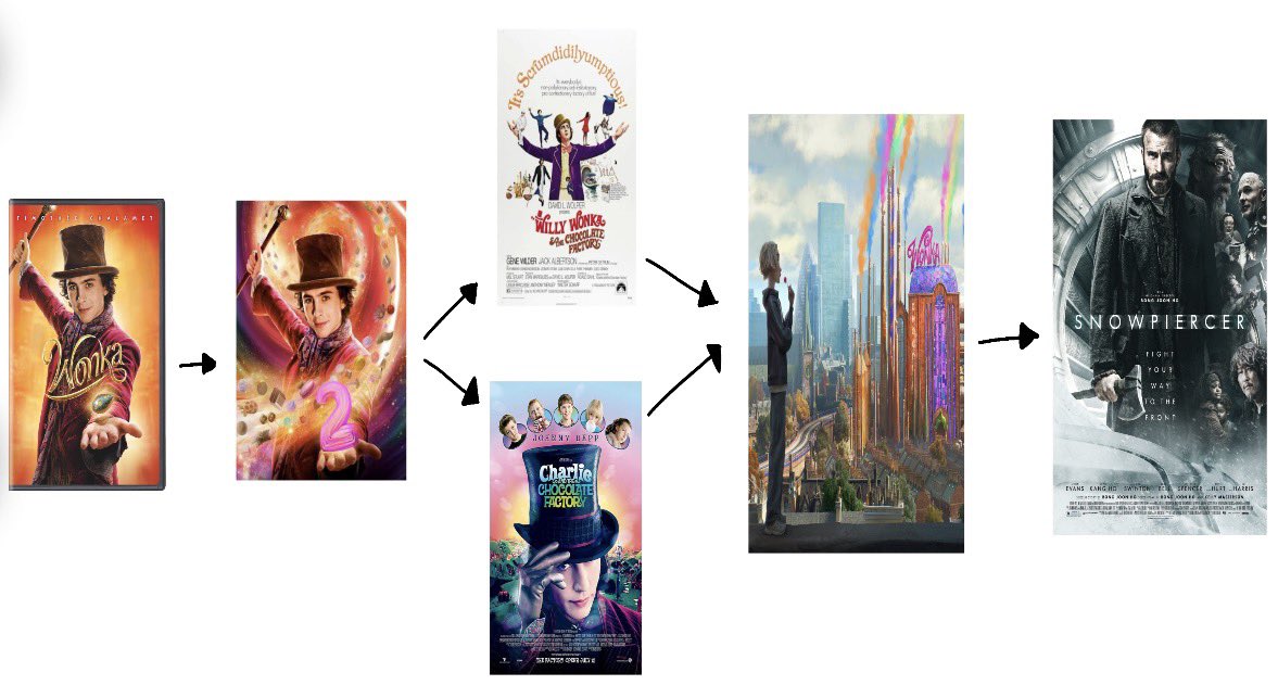 (No) Signal tweet media