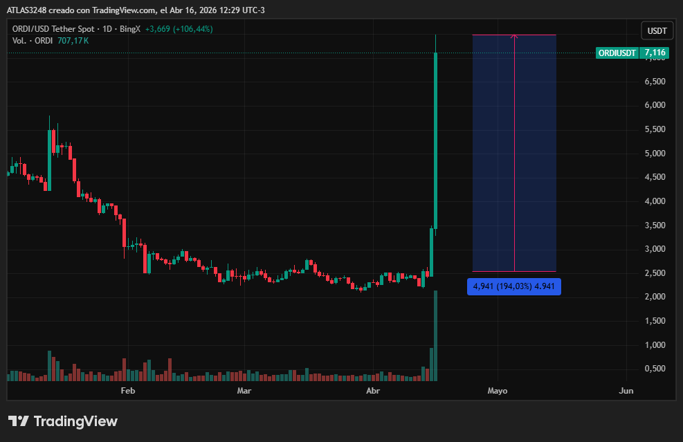 Trading desde zero tweet media