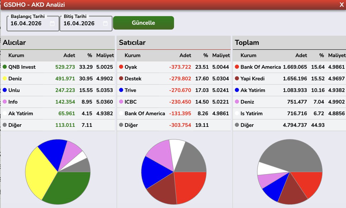 Bülent E ► tweet media