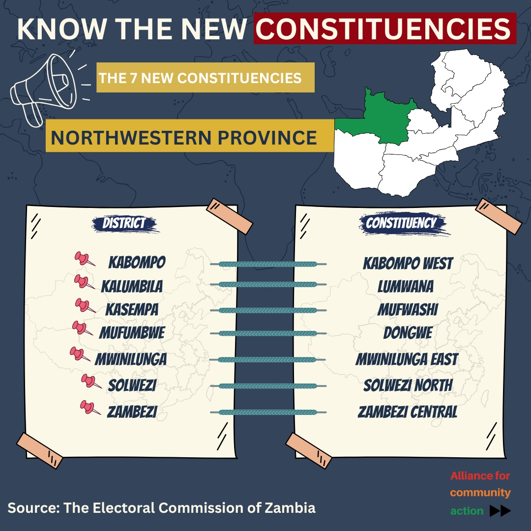 ZambiaAsks's tweet photo. Eastern Province and Northwestern Province have an additional 9 and 7 new constituencies, respectively, after the delimitation exercise by the Electoral Commission of Zambia.

Which constituency are you in? 🤔
#ZambianDelimitation https://t.co/iUQlqYaXsX