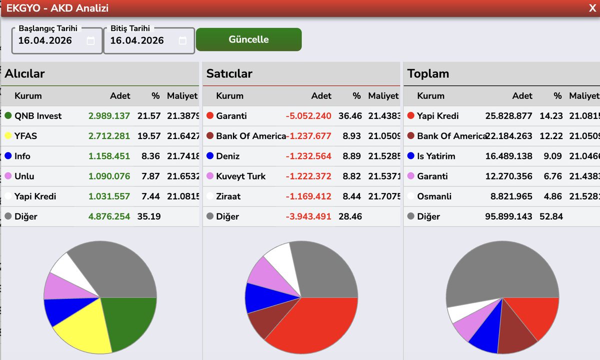 Bülent E ► tweet media
