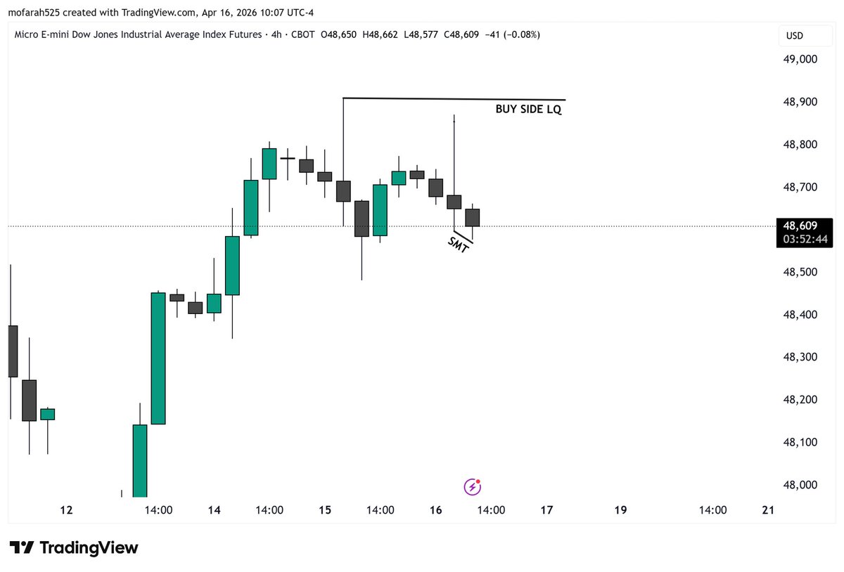 tradewithmo7's tweet photo. $MYM LONGS

- 4H lows SMT WITH MNQ

M5 IFVG ENTRY 

Another 2%

@Safwanmmxm https://t.co/reKKQbhz2e
