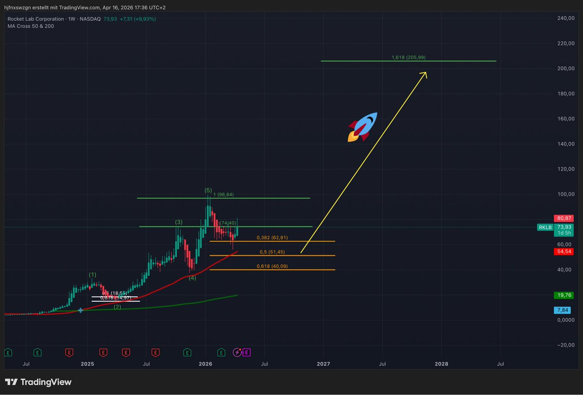 SpikeInvest tweet media