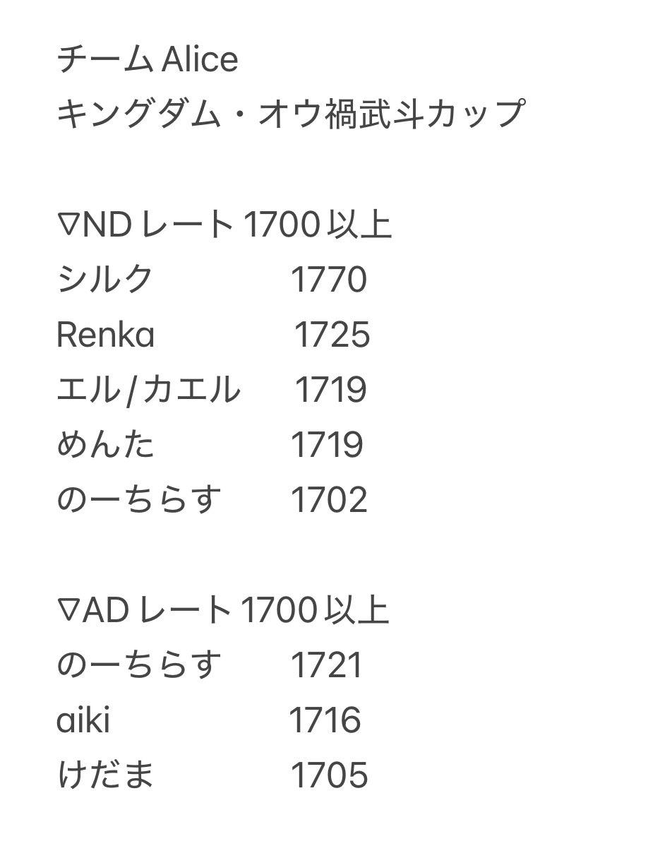デュエプレチーム:アイリス(Alice) tweet media