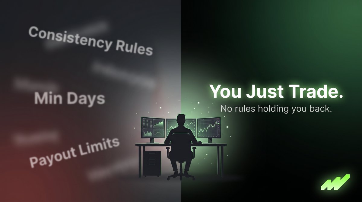 If you’ve been trading, you know how hard it is.

What makes it worse is trying to fit into rules that don’t match how you trade.

A lot of firms add consistency rules, minimum days, payout limits and others.

At SizeProp, none of that is there.

You just trade your setup.