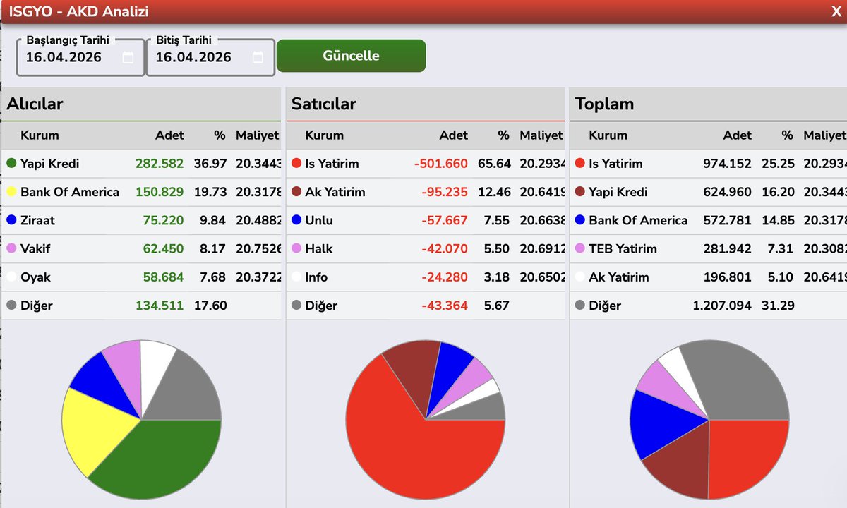 Bülent E ► tweet media