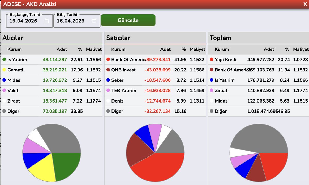 Bülent E ► tweet media