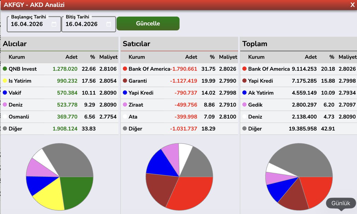 Bülent E ► tweet media