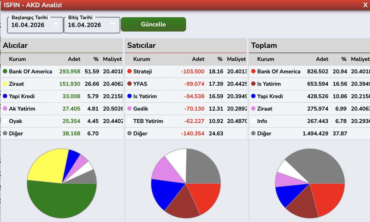 Bülent E ► tweet media