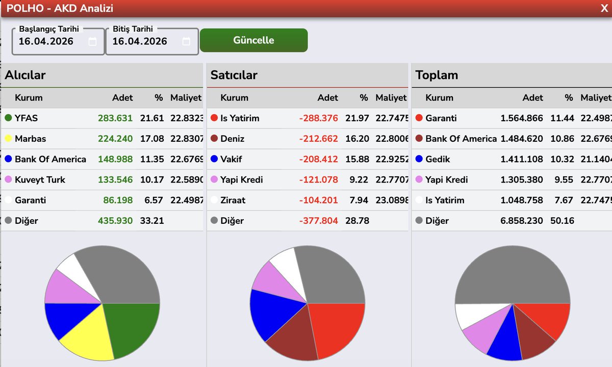 Bülent E ► tweet media
