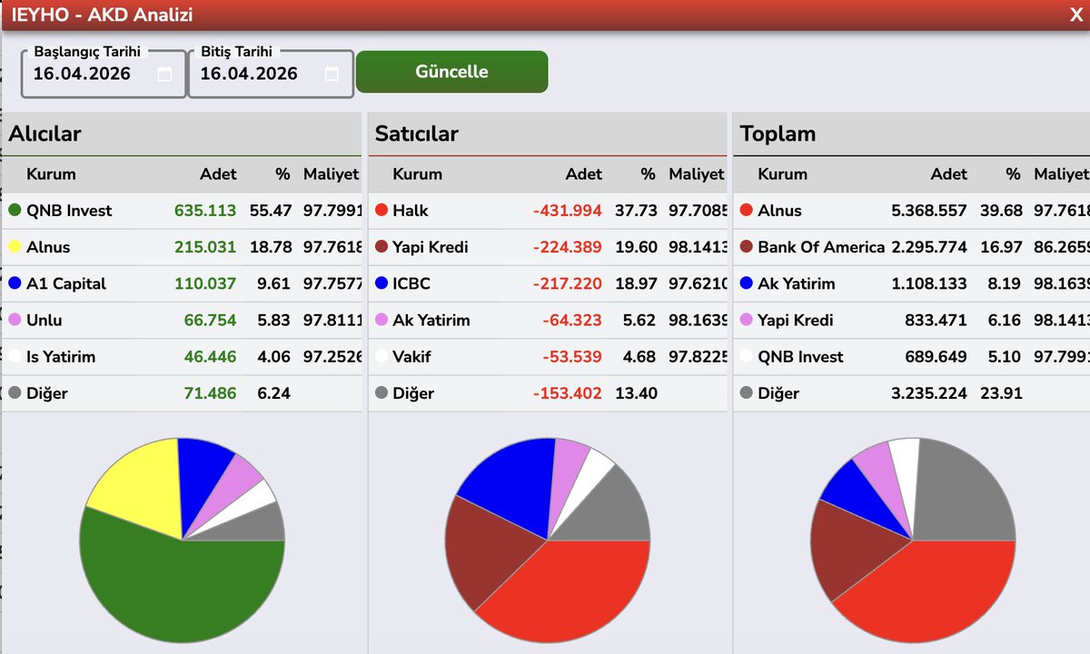 Bülent E ► tweet media